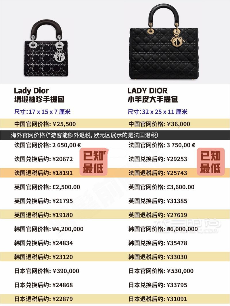 迪奥 Dior 包包当家经典款大总结+全球比价！ 这里总结的是2019年7月的价格-_6