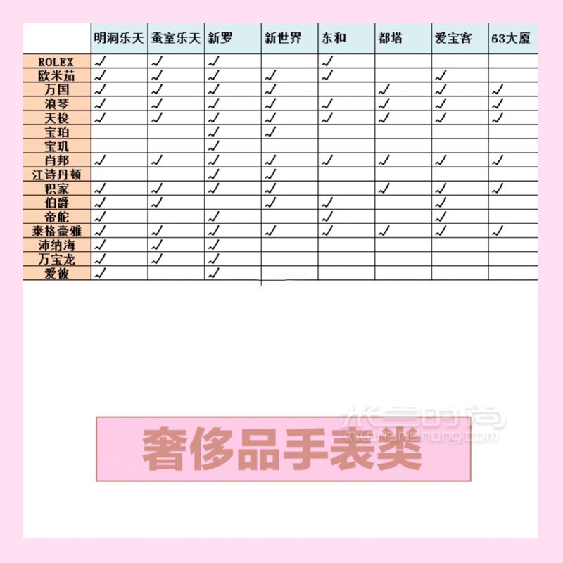 201最全韩国奢侈品免税店分布表（最便宜的MCM在这里） 大家可以收藏起来 (2)