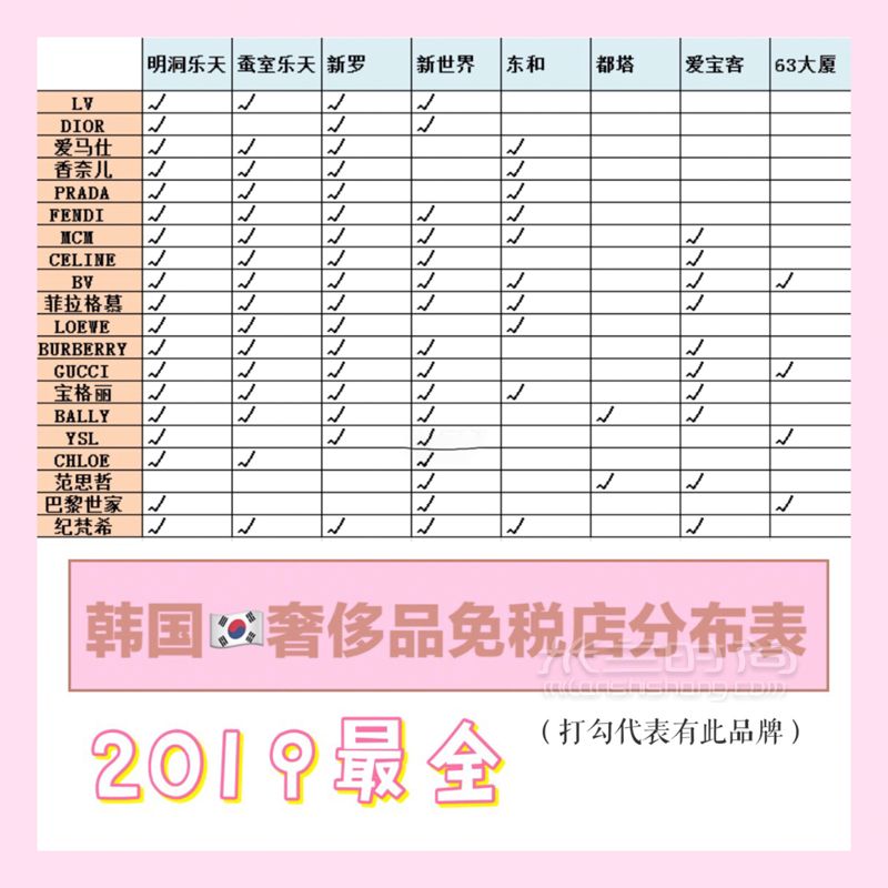 201最全韩国奢侈品免税店分布表（最便宜的MCM在这里） 大家可以收藏起来