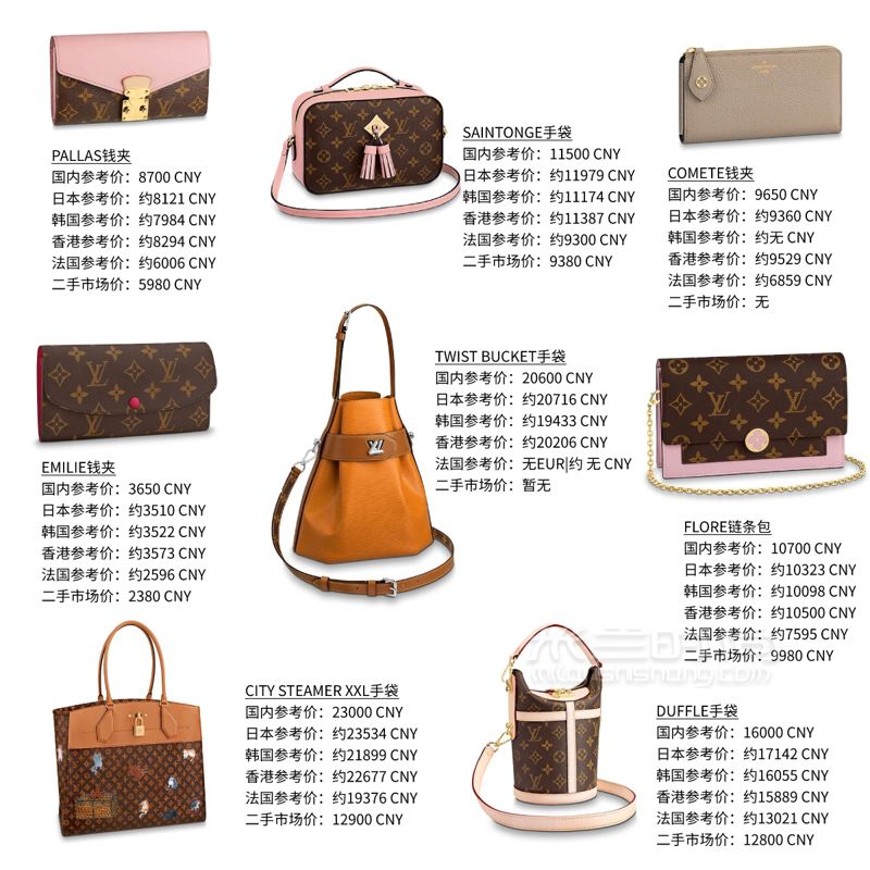 【干货私藏】2019新款LV路易威登包包价格汇总，3张图片让你一目了然 (3)