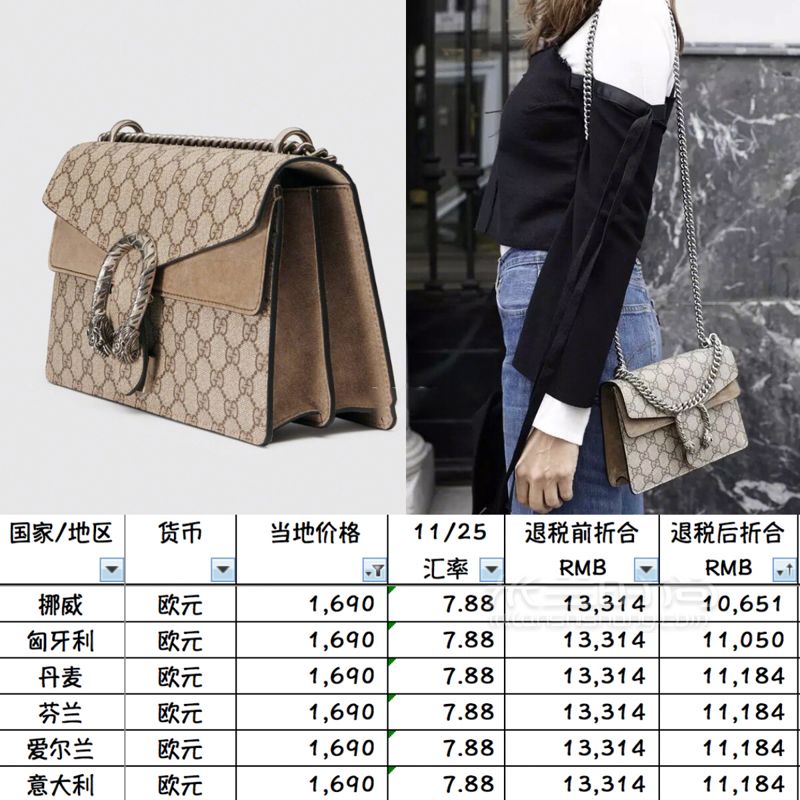 比价 Vol.14 GUCCI 酒神中号 全球比价 (1)