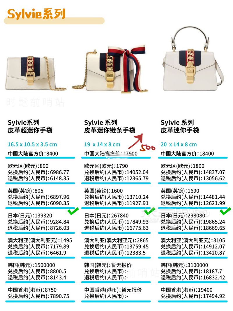 Gucci包包2019最新8大系列总结 + 全球比价！GUCCI 古驰其他 (6)