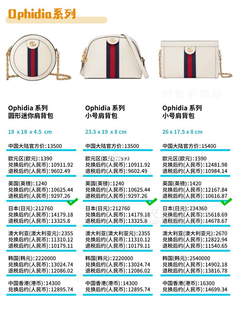 Gucci包包2019最新8大系列总结 + 全球比价！GUCCI 古驰其他 (5)