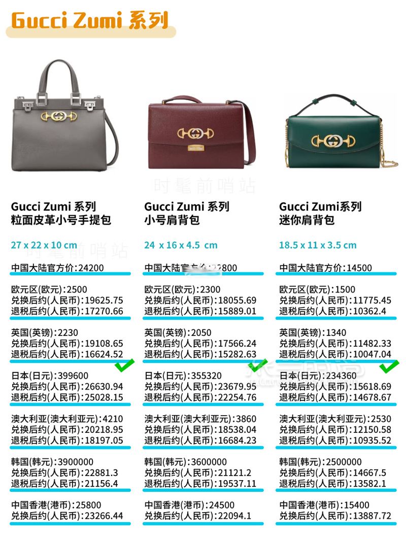 Gucci包包2019最新8大系列总结 + 全球比价！GUCCI 古驰其他 (4)