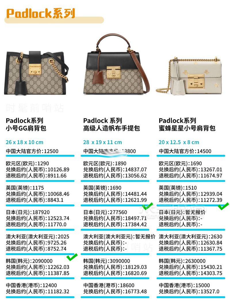 Gucci包包2019最新8大系列总结 + 全球比价！GUCCI 古驰其他 (9)