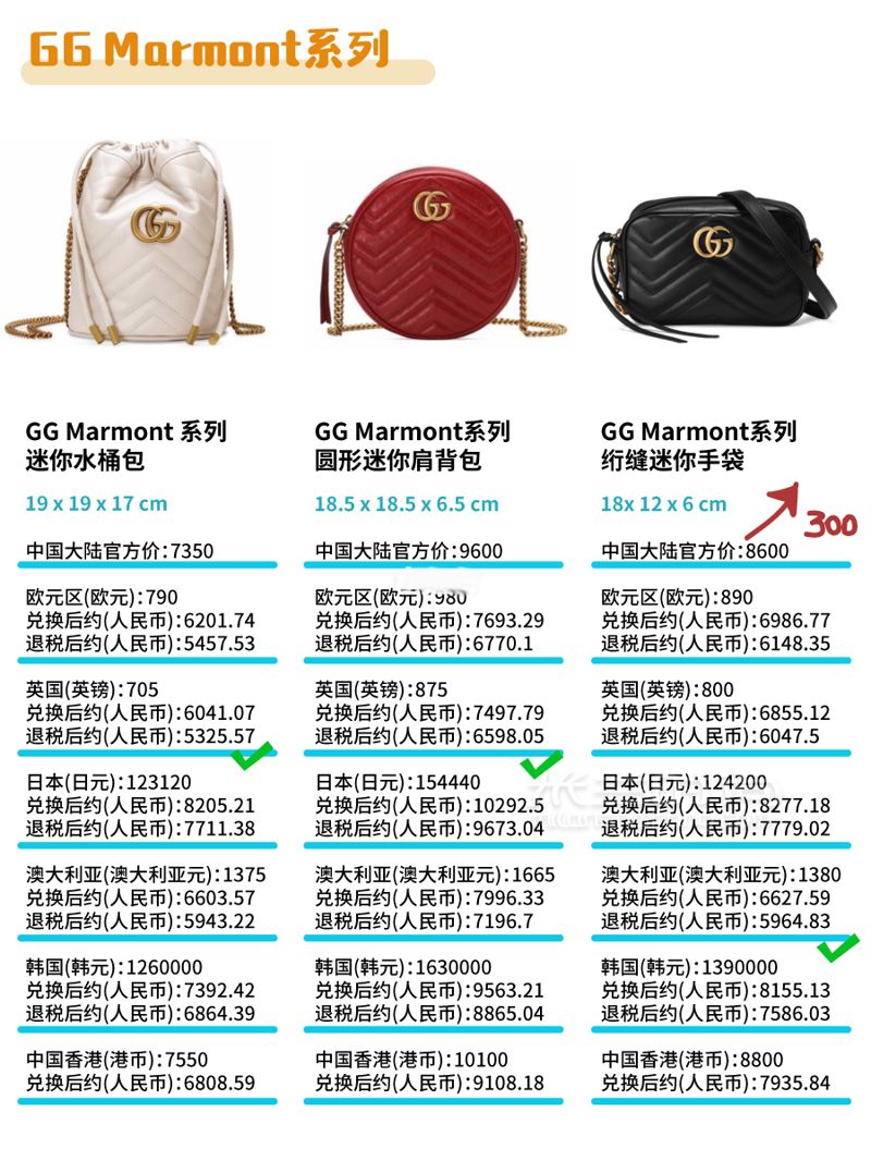 Gucci包包2019最新8大系列总结 + 全球比价！GUCCI 古驰其他 (2)