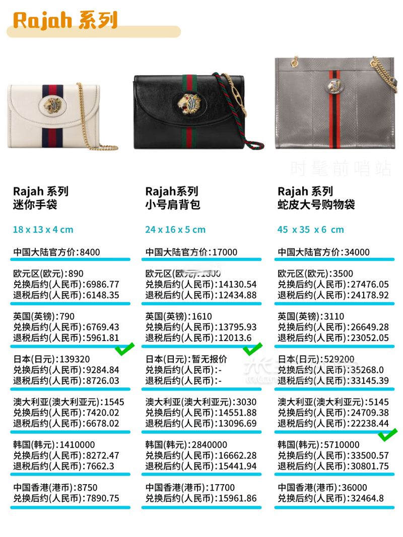 Gucci包包2019最新8大系列总结 + 全球比价！GUCCI 古驰其他 (8)