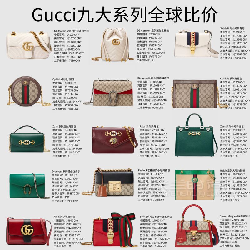 Gucci包包大比价2019新款经典款40款比价 (9)
