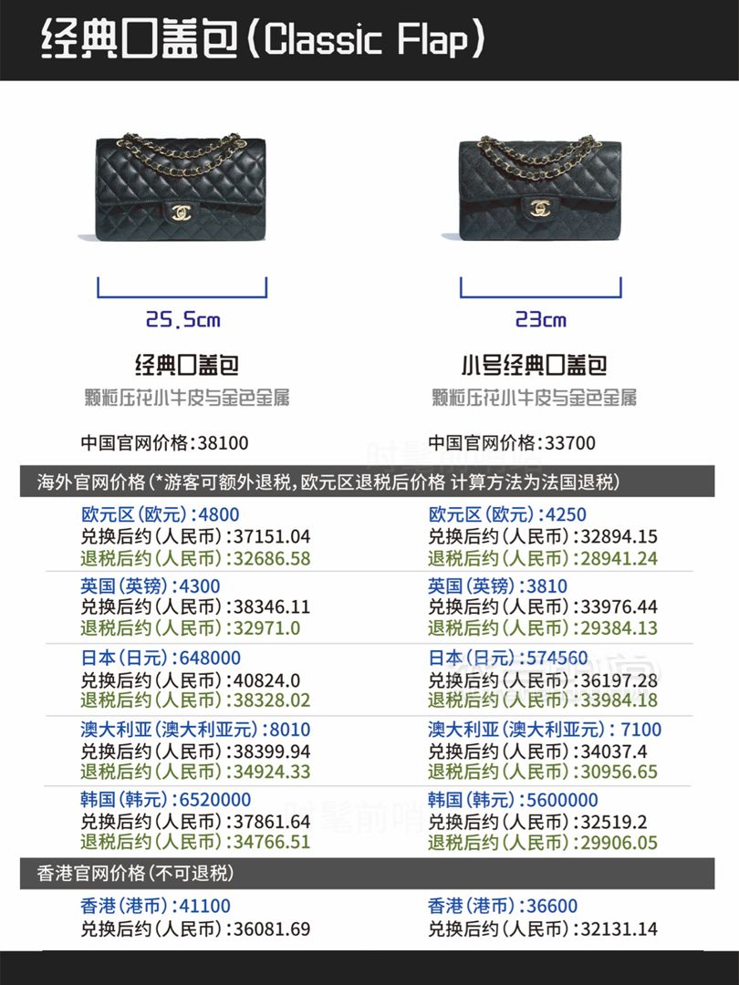 香奈儿 Chanel 经典款包包全球比价（2019年5月最新） (3)