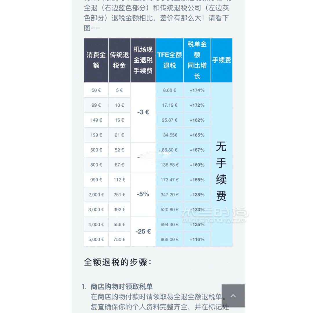 香奈儿嬉皮包环球比价～ 我要担负起为大家省一个亿的重担决定继续出比价笔 (8)