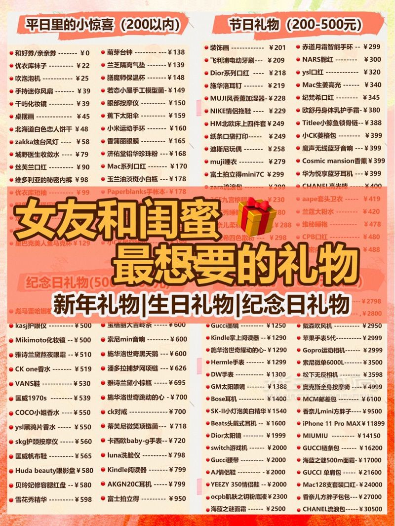 app开app开发定制外包_沈阳定制礼物_定制礼物推荐app