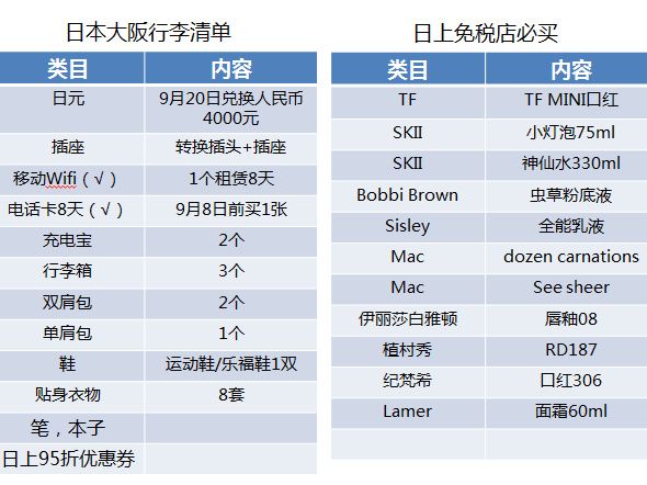 大阪血拼剁手指南附价格 松本清怎么样_1