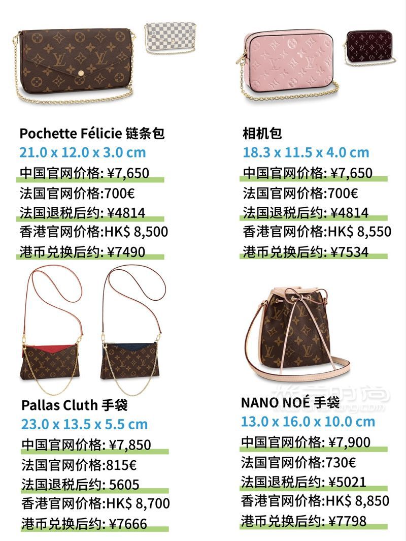 预算1w以内路易威登 Louis Vuitton LV包包全球价格对比_3