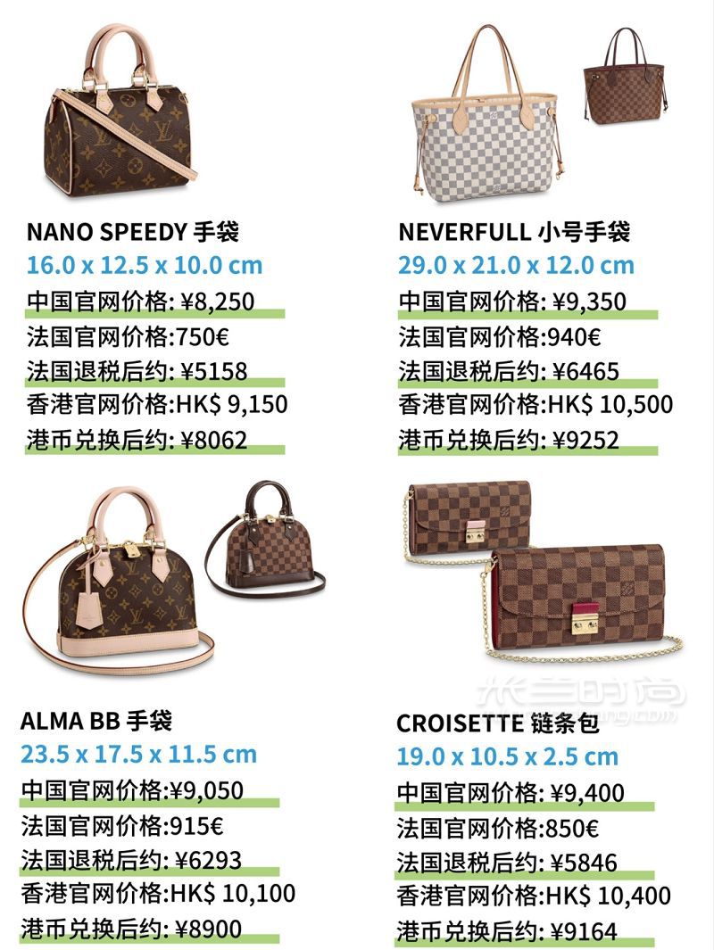 预算1w以内路易威登 Louis Vuitton LV包包全球价格对比_4