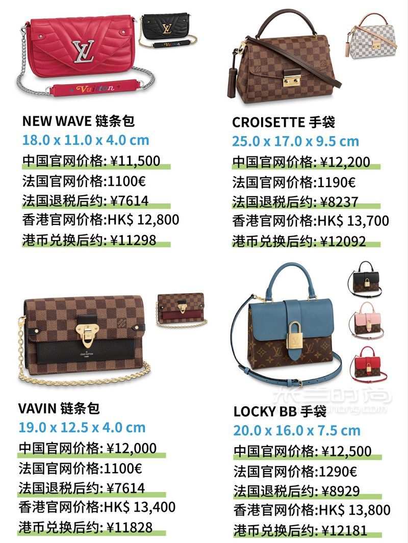 预算1w以内路易威登 Louis Vuitton LV包包全球价格对比_6