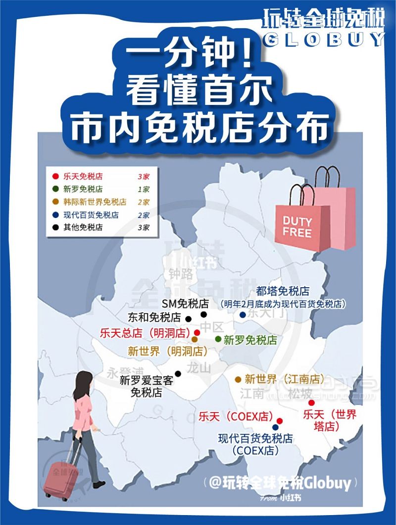 韩国首尔免税店大全一分钟决定去哪逛_1