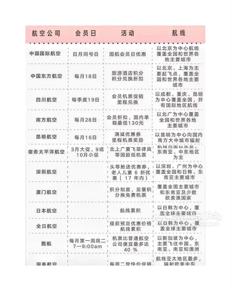 【如何第一时间买到最便宜机票】暑假出去浪_5