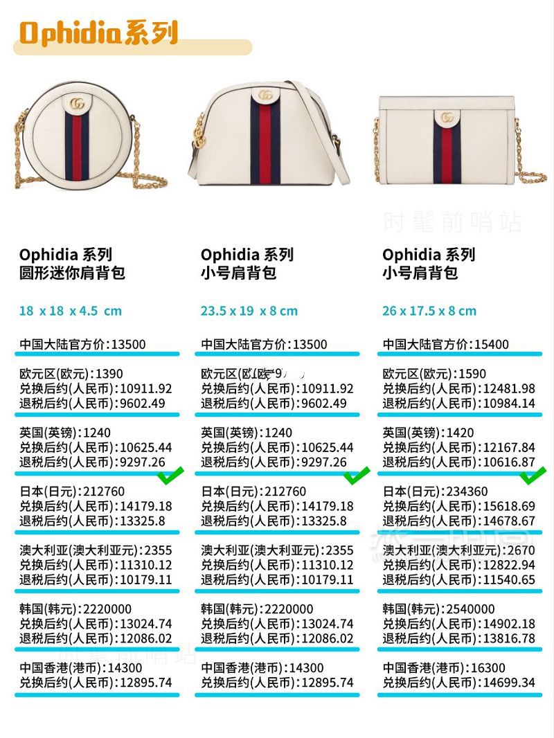 Gucci包包2019最新8大系列总结 + 全球比价！GUCCI 古驰padlock_5