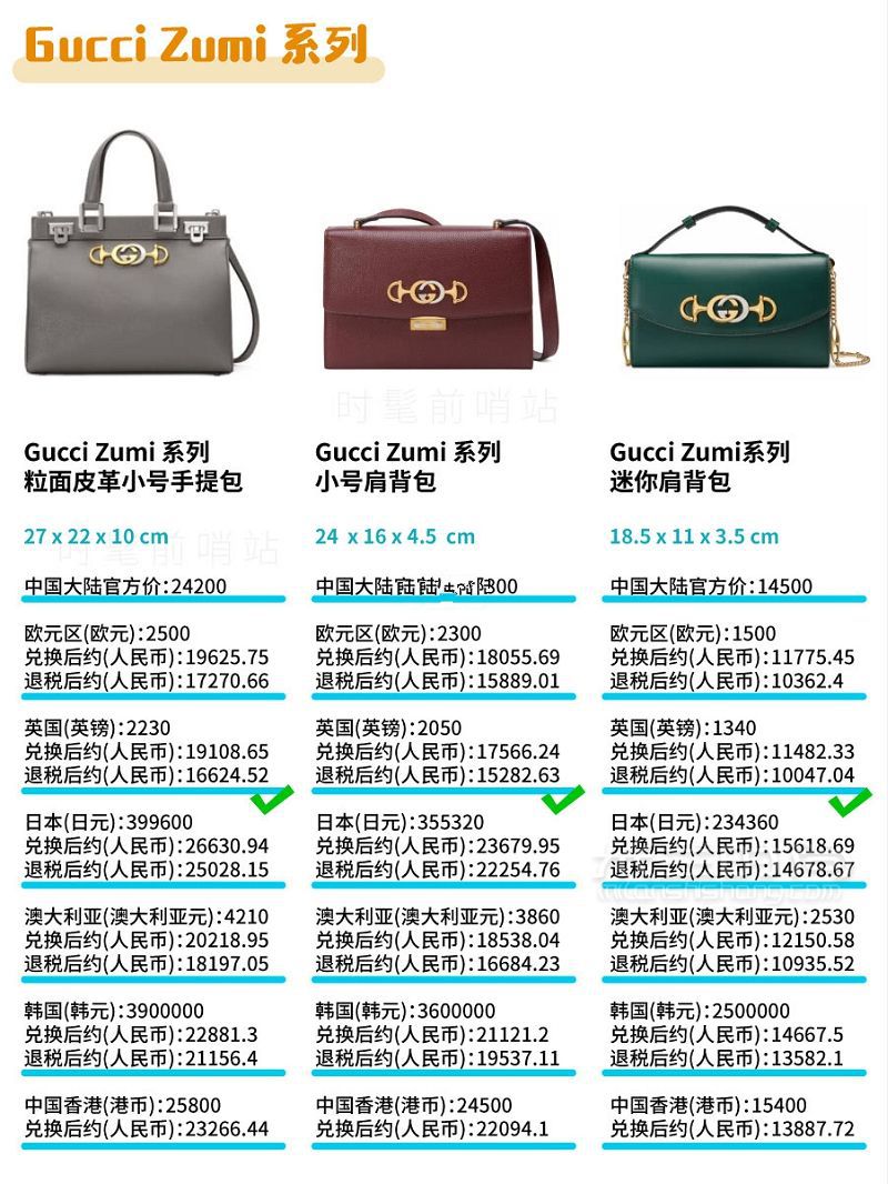 Gucci包包2019最新8大系列总结 + 全球比价！GUCCI 古驰padlock_4