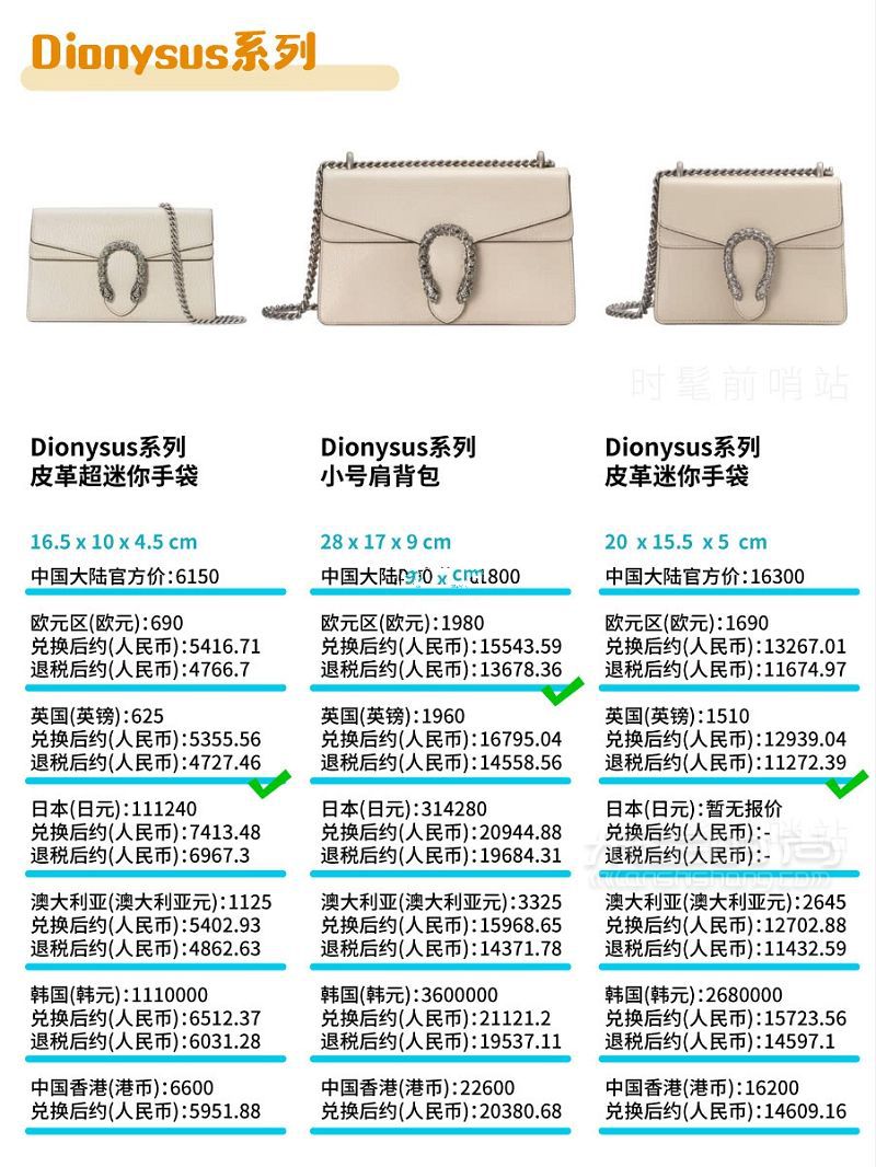 Gucci包包2019最新8大系列总结 + 全球比价！GUCCI 古驰padlock_7