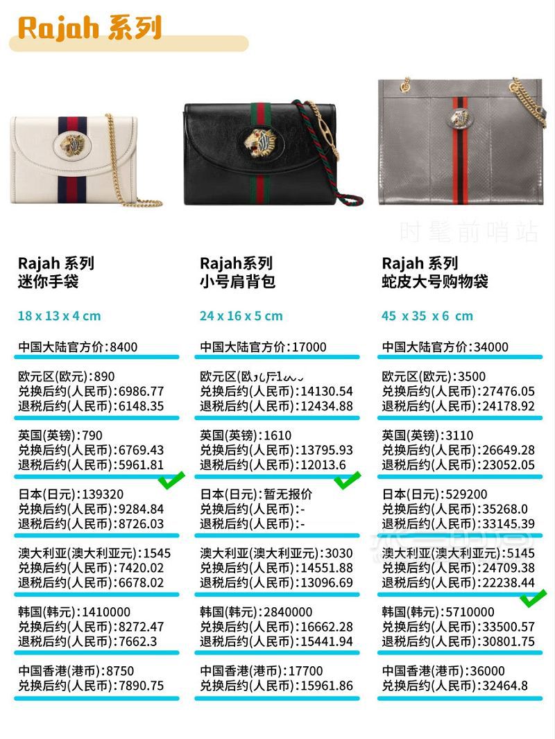 Gucci包包2019最新8大系列总结 + 全球比价！GUCCI 古驰padlock_8