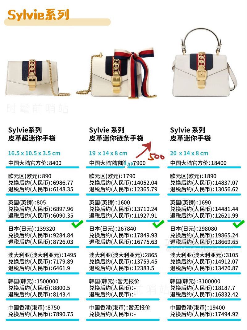 Gucci包包2019最新8大系列总结 + 全球比价！GUCCI 古驰padlock_6