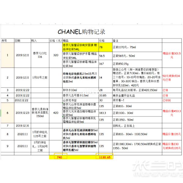 Chanel香奈儿官网购物攻略！超级划算超值口红_7