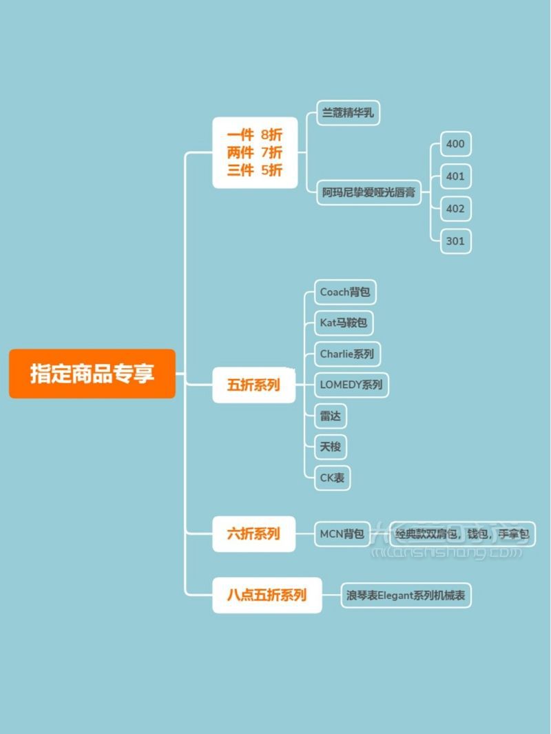 限额3w升10w  三亚免税店的28必知-海棠湾免税店_7