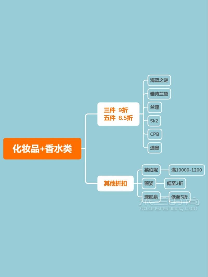 限额3w升10w  三亚免税店的28必知-海棠湾免税店_6