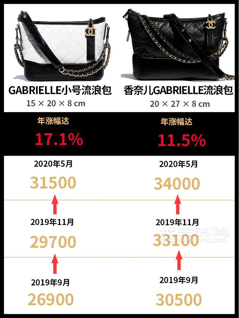 CHANEL涨价 香奈儿经典款包包涨价汇总2.55突破5w_4