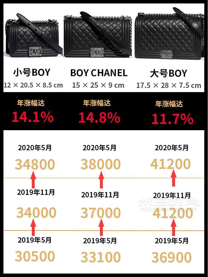 CHANEL涨价 香奈儿经典款包包涨价汇总2.55突破5w_3