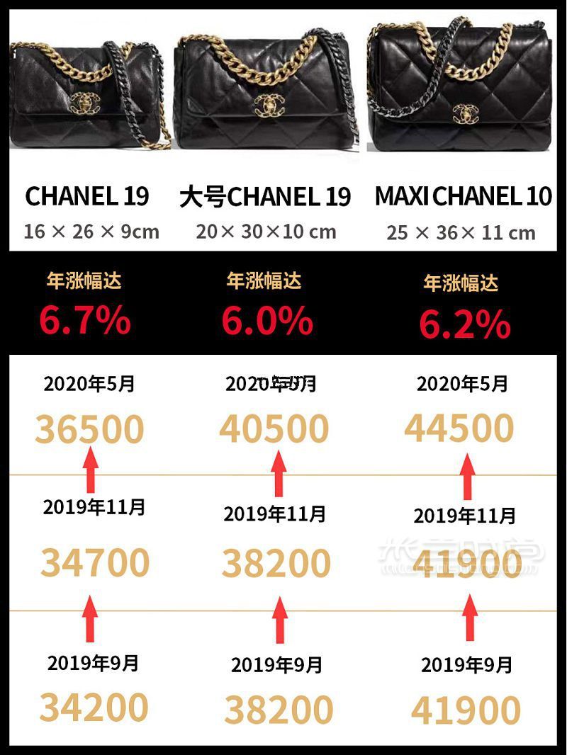 CHANEL涨价 香奈儿经典款包包涨价汇总2.55突破5w_5