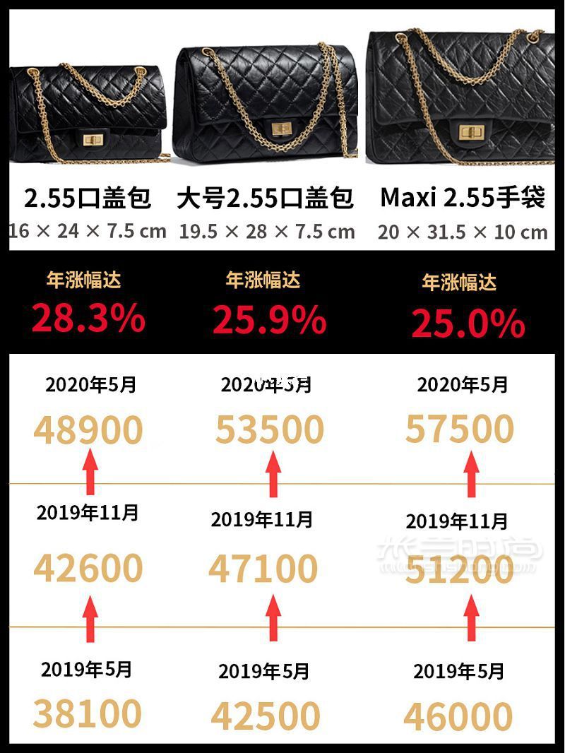 CHANEL涨价 香奈儿经典款包包涨价汇总2.55突破5w_1