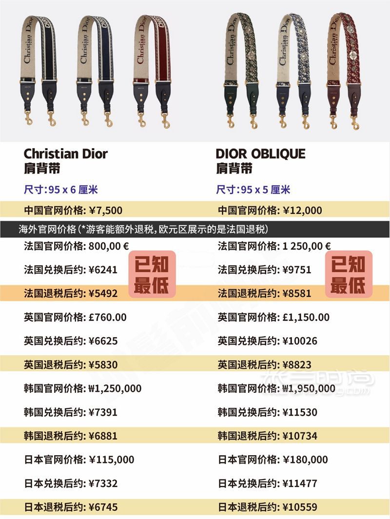 迪奥 Dior 包包当家经典款大总结+全球比价！ 这里总结的是2019年7月的价格-_9