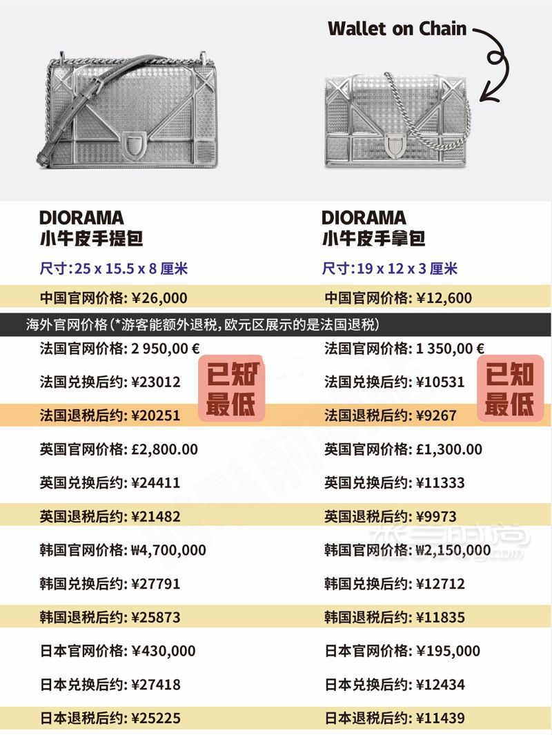 迪奥 Dior 包包当家经典款大总结+全球比价！ 这里总结的是2019年7月的价格-_8