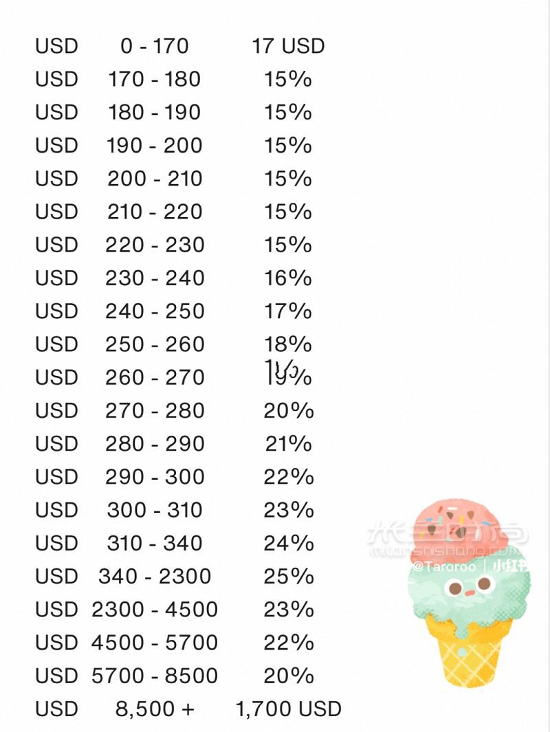 美国生活 5家二手奢侈品包包回收寄卖平台_8