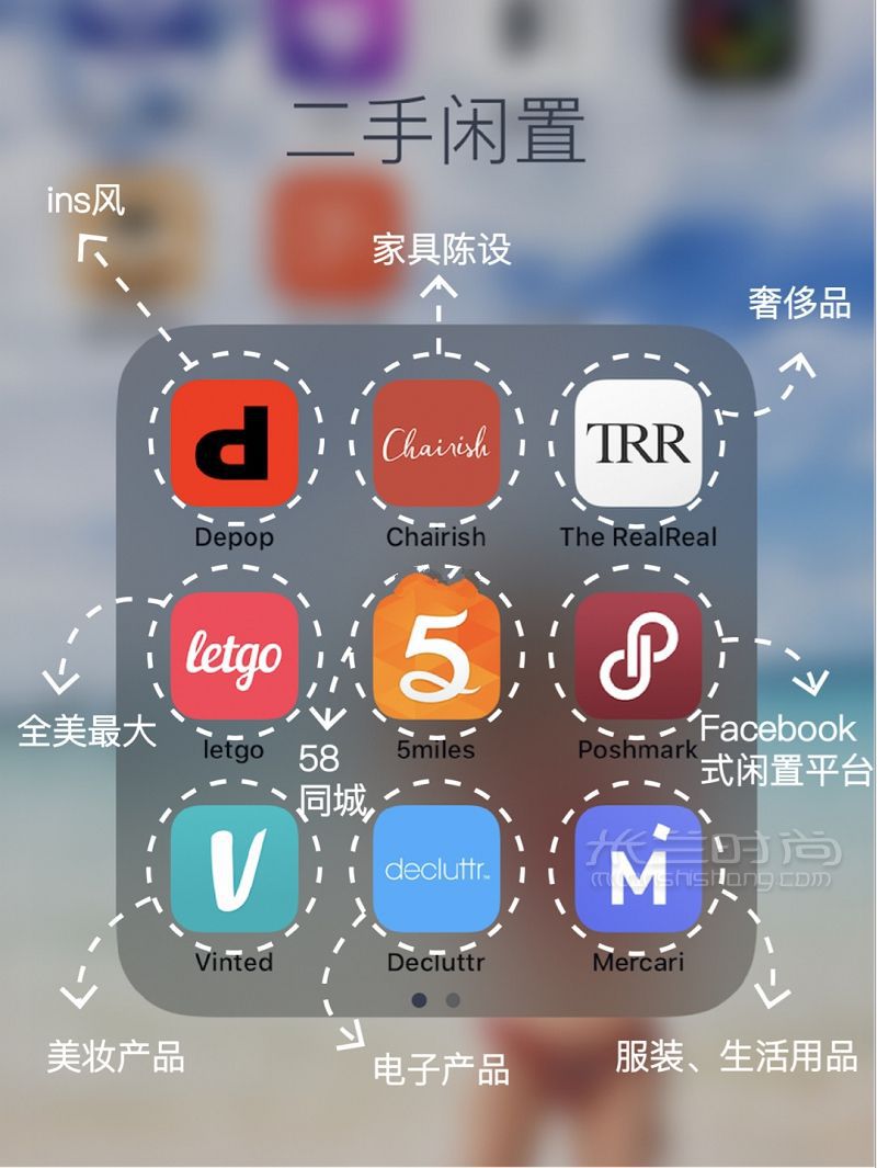 美国二手闲置APP 电子产品奢侈品拍照_1