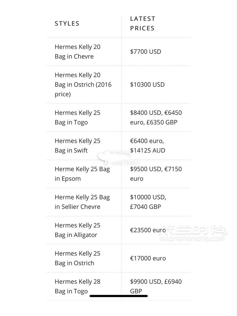 最新最全2019爱马仕包包价格总结KELLY_2