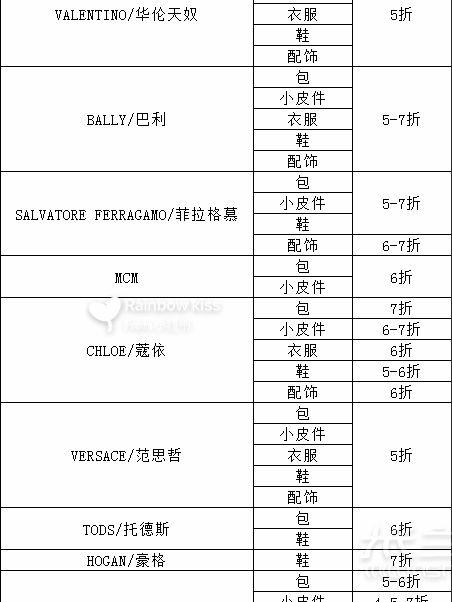 奢侈品大牌打折季  大牌包包怎么买-bally巴利双肩包怎么样_2