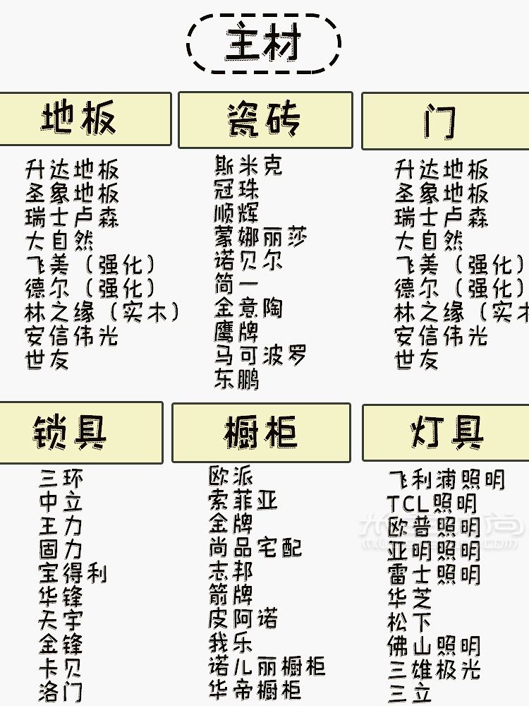 280个装修必备材料品牌清单装修少走弯路_1