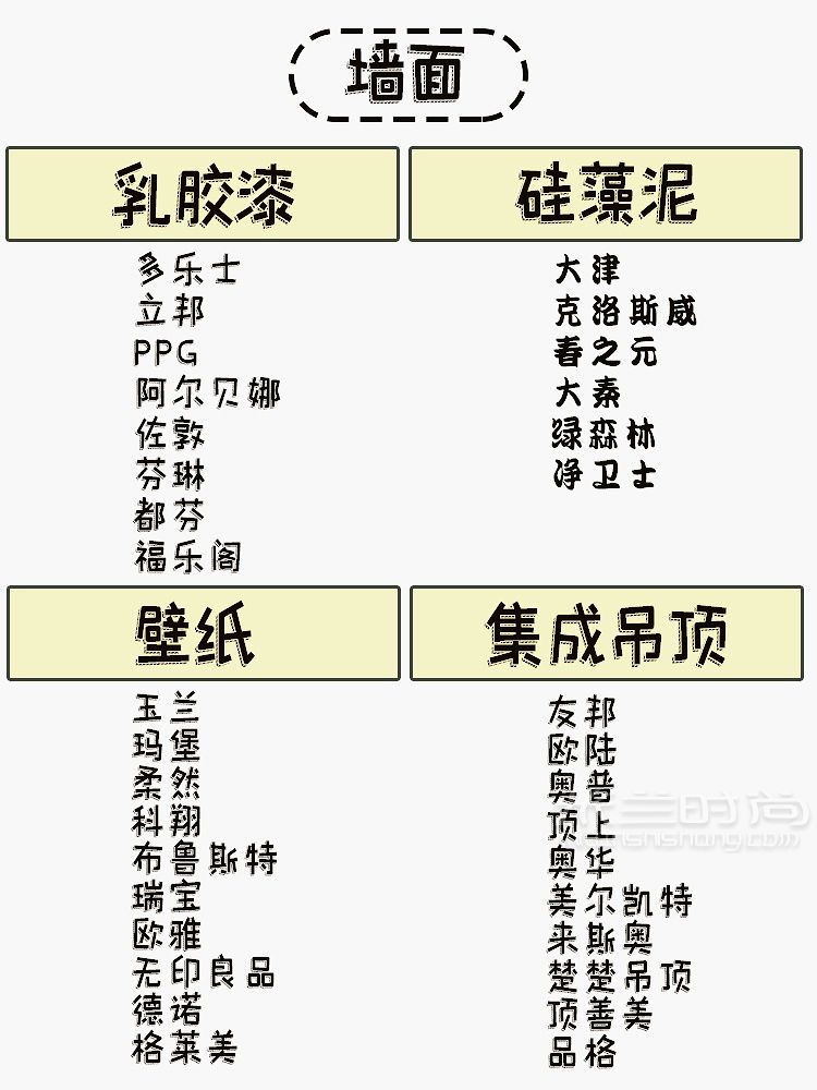 280个装修必备材料品牌清单装修少走弯路_5