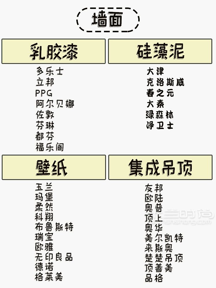 280个装修必备材料品牌清单装修少走弯路_5