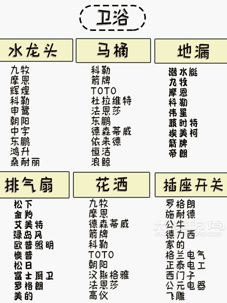 280个装修必备材料品牌清单装修少走弯路_3