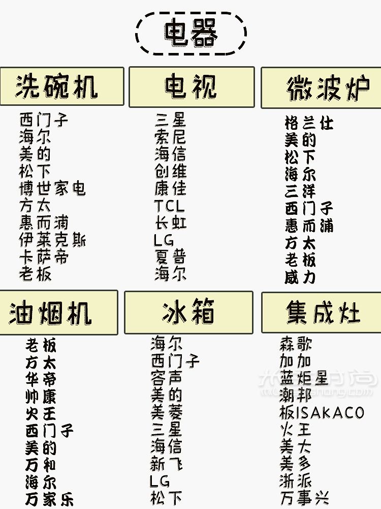 280个装修必备材料品牌清单装修少走弯路_4