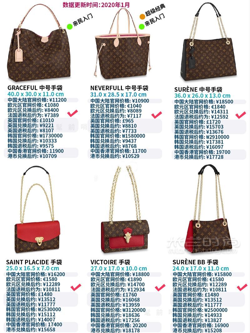 分析:lv一般价格（lv最便宜多少钱）-第1张图片-潮百科