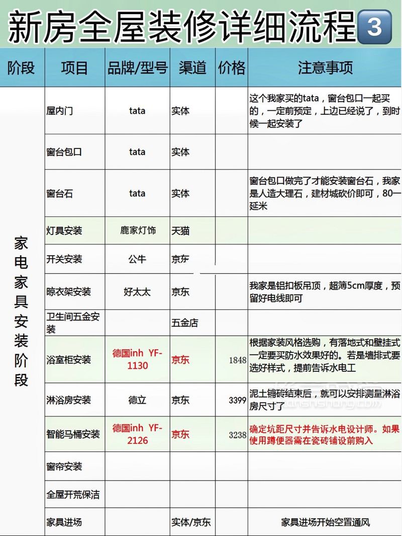 100种装修建材品牌总汇 全屋装修详细流程表_7