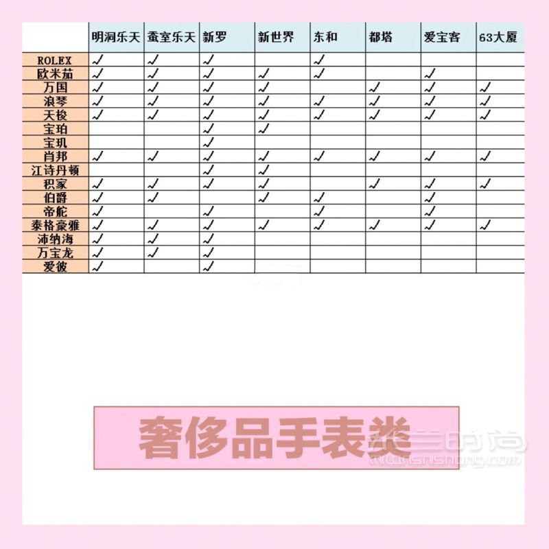 最全韩国奢侈品免税店分布表 最便宜的MCM在这里_2