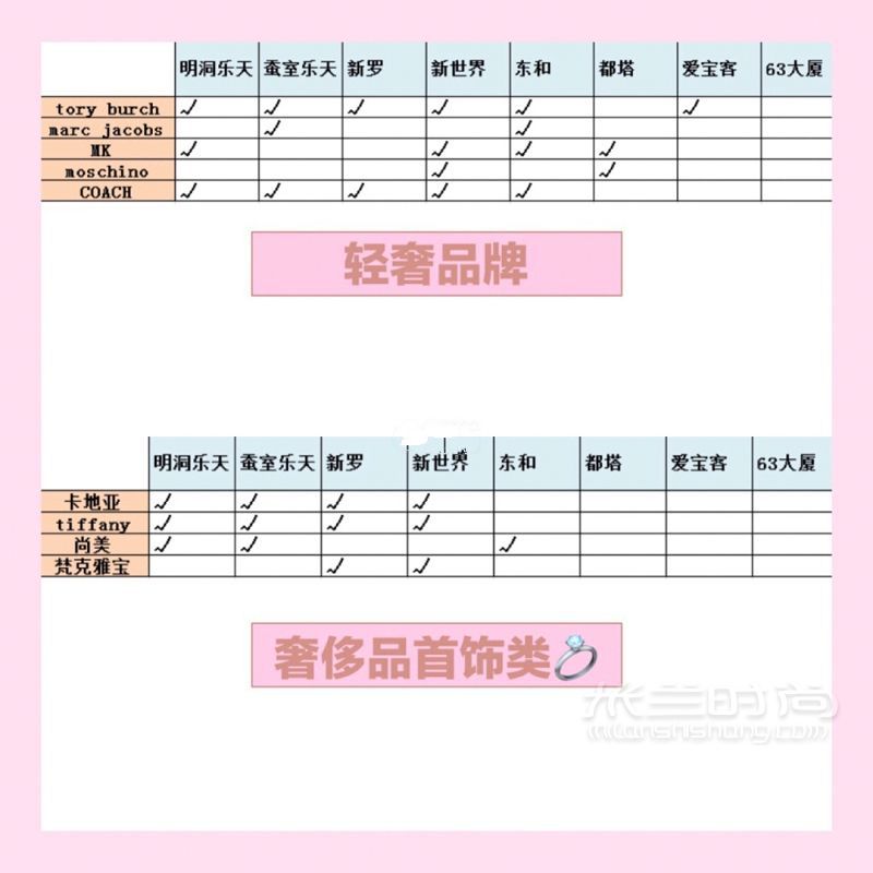 最全韩国奢侈品免税店分布表 最便宜的MCM在这里_3