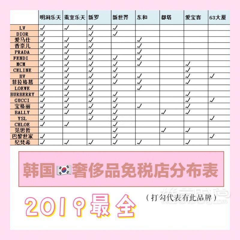 最全韩国奢侈品免税店分布表 最便宜的MCM在这里_1