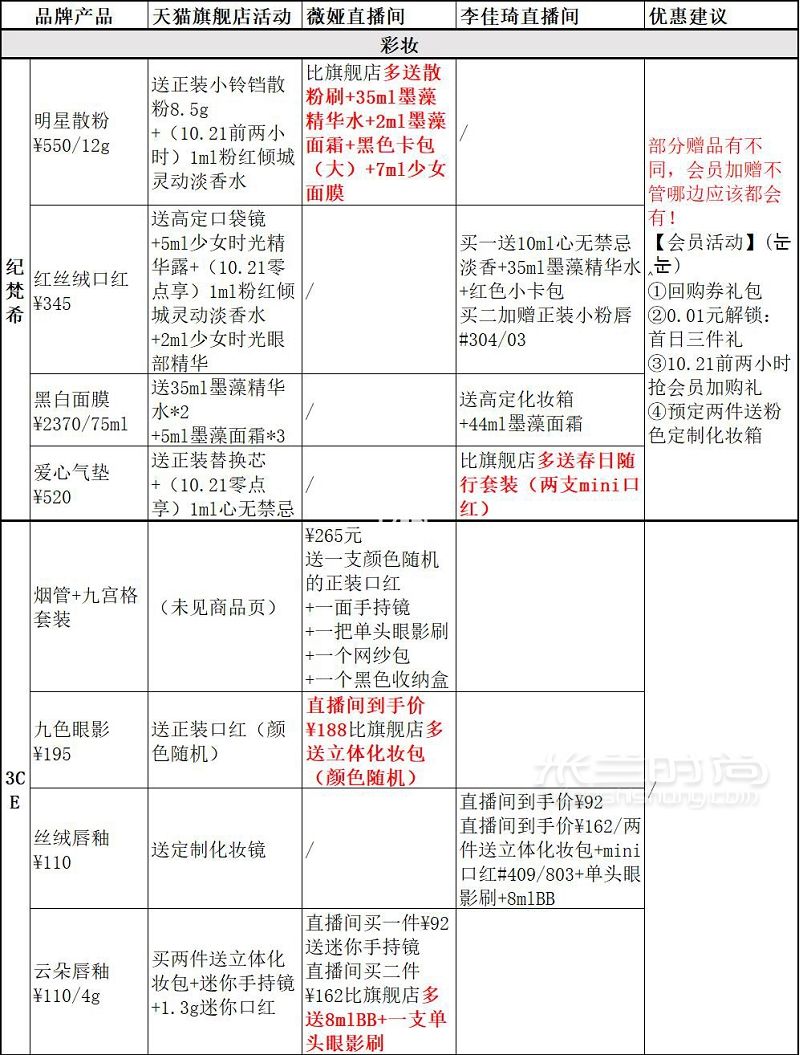 2020年双十一直播好物超详细清单_4